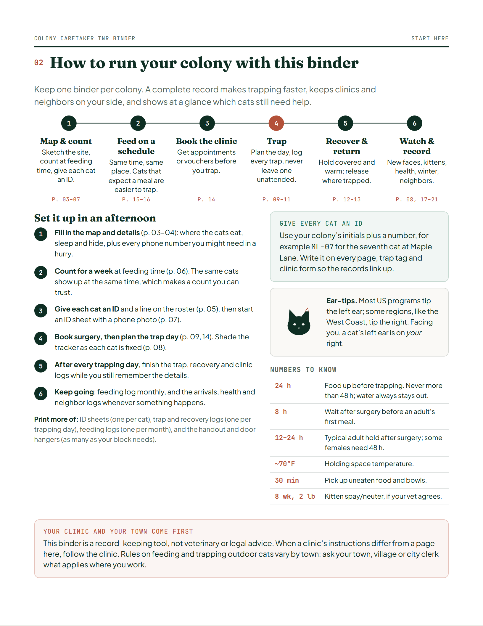 Page 2 of Colony Caretaker TNR Binder