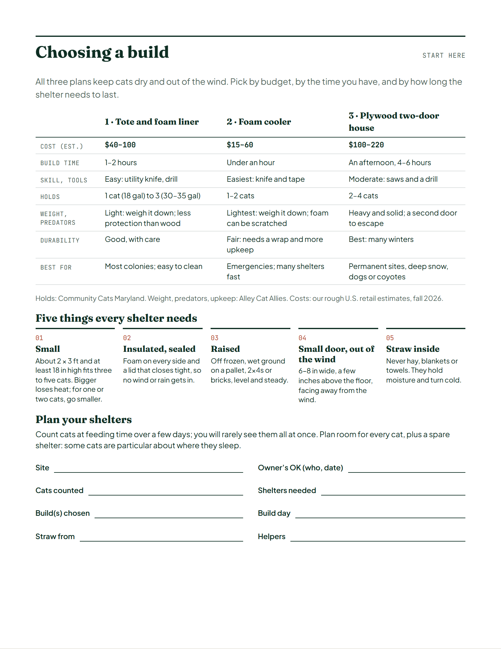 Page 2 of Winter Feral Cat Shelter Build Plans